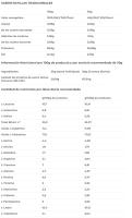Proteína de Big - CFM ISO ZERO *1Kg* diferentes sabores** elaborada exclusivamente con aislado de proteína de suero Lacprodan® SP-9225 - details 17
