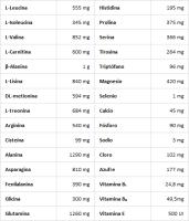 TITANIUM® Performance Mass  1,5kgs - details 0