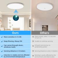 Lámpara De Techo Inteligente Con Sensor De Radar Y LED 20W 30W Sensor De Movimiento Para Porches Pasillos Corredores Balcones Luz Nocturna Moderna - details 0