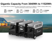 FOSSiBOT F3600 Pro Estación de energía portátil, batería LiFePO4 de 3840Wh, expansión máxima de 11520Wh, salida de CA de 3600W, carga solar máxima de 2000W, carga completa en 1.5 horas, PD 100W, 13 puertos de salida, linterna LED, UPS, control de aplicaci - details 4
