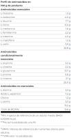 100% Whey Protein Professional 2,35kg - Scitec Nutrition - details 4