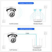Cámara IP HD 5MP Con Wi-Fi ONVIF H.265 Y Slot SD Alarma De Movimiento Vigilancia De Seguridad Audio Bidireccional ICsee Para Interior Y Exterior - details 10