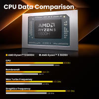 MINIX NGC NR660 Mini PC, AMD Ryzen 5 6600H Núcleos Máx 4.5GHz, 16GB RAM 512GB SSD, HDMI DP USB-C Triple Pantalla 4K@60Hz, WiFi 6E Bluetooth 5.2, 3*USB 3.2, 1*USB 2.0, 2*2.5G RJ45, 1*Jack de Audio 3.5mm, con Soporte VESA - Enchufe EU - details 3