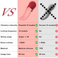 Vibrador Realista Para Mujeres Con Lengua Que Suce Infaltable Estimulador De Clítoris Juguetes Sexuales Para Mujeres Tamaño 160g - details 3