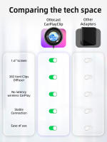 Adaptador De Carplay Wireless Ottocast CarplayClip Con Aromaterapia Y Pantalla Rapid Connect Sin Retrasos DIY Para Coche - details 2