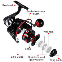 Carrete De Pesca Sougayilang 12+1BB De Alta Resistencia Con Carril De Aluminio Y Arrastre Máximo De 16kg Línea De Regalo De 500m Métodos De Pesca Versátiles - details 3