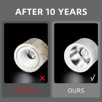 Resaltadores LED Rotativos Para Decoración De Tiendas Y Hogar Luz De Techo Plegable Para Ropa Y Sala De Estar Iluminación Para Calle - details 22