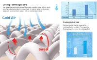 Edredón De Verano Ligero Y Sutil Con Tecnología De Refrigeración Doble Cara Para Cama Edredón Aire Condition Comforter Cooling Blanket - details 2