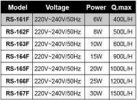 Bomba De Oxígeno Y Filtro Multifuncional Para Acuario 3 En 1 220V Con 4 Capas De Filtro Interno Para Tanque De Peces - details 2
