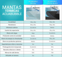 PISCIHOGAR - Manta Térmica para Piscinas AcuaBubble Crystal PLUS | Fabricada en España | Ahorro en Químicos | Alta Eficiencia Energética | Evita la evaporación | No precisa refuerzos - details 8