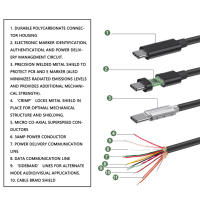 Cable USB C Corto 20Gbps 4K 60Hz USB 3.2 Gen 2 Con Marcador USB-C Cable Tipo C Hasta 100W PD Para Macs iPhone 16/15/SSD PVC Alta Velocidad De Carga - details 4