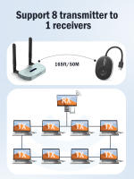 Lemorele Transmisor y Receptor HDMI Inalámbrico, Extensor HDMI Inalámbrico de 2.4/5G, 1080P Full HD, Alcance de 164FT, Salida Dual HDMI y VGA Inalámbrica para Transmitir Video y Audio al Monitor desde Portátiles o TV Box. - details 0
