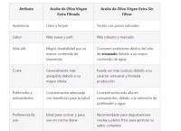Aceite de Oliva Virgen Extra SUPERIOR NUEVA COSECHA SIN FILTRAR 2*5L TOTAL 10L MEJOR CALIDAD ALBERTO Calidad Gourmet Sabor Suave y Afrutado AYALA UTRERA ANDALUCIA PRODUCTO DE PRIMERA CALIDAD, SABOR Y SATISFECHO 100% GARANTIZADO PRUEBALO!!! LEER DESCRIPCIO - details 2