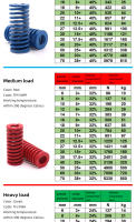 1PCS Resorte De Compresión Para Puerta De Maletero De Coche Adecuado Para Soporte De Barras De Elevación OD 20mm Herramienta De Fabricación De Muebles Y Metal - details 2