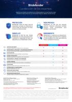 Bitdefender Total Security (5 dispositivos - 1 año - PC/Mac/Móvil - Formato Digital) - details 1