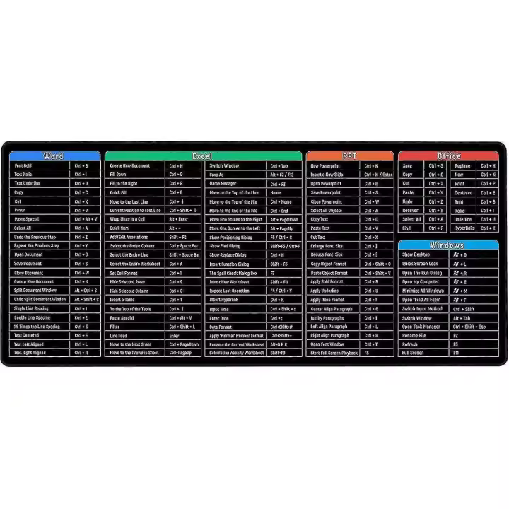 Atajos de teclado Alfombrilla de Ratón Grande XXL (900x400x3mm) Grueso Extendido Mouse Pad Escritorio Suave Teclado de la computadora Ratones Mat Para Macbook, PC, ordenador portátil, Oficina - 1