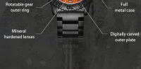 Reloj Militar Deportivo Addies Para Hombres Con Calendario Y Luz Tubería 50m Resistente Al Agua Correa De Nylon Bisel Giratorio Movimiento Cuarzo - details 1