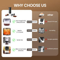 3 en 1 máquina de café de cápsula portátil con calefacción inteligente y fácil de enjuagar, ideal para viajes, camping, conducción, hogar y oficina - details 1
