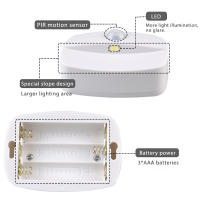 Lámpara LED De Sensor De Movimiento Para Armario De Cocina Y Dormitorio Iluminación Automática Para Pasillo Y Escaleras Sin Cable - details 7