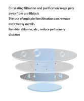 Tazón De Agua Inteligente USB 3L Para Mascotas Autoalimentador Para Gatos Y Perros Con Dispensador De Agua Fountain De Plástico - details 4