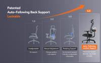Silla ergonómica NEWTRAL MAGICH002, respaldo que sigue automáticamente, soporte lumbar adaptable, reposacabezas ajustable, profundidad del asiento, reposabrazos 4D reclinable, 3 posiciones de bloqueo - details 4
