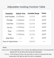 Máquina De Cocinar Arroz Eléctrica Multifuncional Para El Hogar Sopa De Arroz Tostadora Mini Olla De Cocción Eléctrica Antiadherente Para Estudiantes En Dormitorio - details 8
