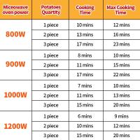 La sartén para patatas apta para microondas que viste en la televisión. Se cocina en minutos, suave y esponjoso, olla para papas en microondas, vaporera para papas dos veces horneada, libre de BPA - details 5