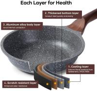 Inducción Juego de sartenes with Mango Hot resistant Granite Sartén para tortillas sin PFOA Mármol Katería de Cocina 20cm 24cm 28cm - details 1
