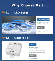 Tira De LED Secuencial 24V 10M 15M 20M 2835 WS2811 Con Controlador APP SP636E RF Luz De Flujo De Agua Caballo Corriendo Tape Ribbon - details 1