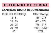 Alpha Spirit Real Food Estofado de Cerdo para Perros - 280g  Estofado de Cerdo para Perros Alpha Spirit - Alimento Real de Primera Calidad, 280g PACK - details 2