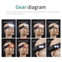 Lámpara De Cara LED Recargable Con Sensor COB Y Batería Integrada 6 Modos Iluminación Para Trabajo Al Aire Libre Lámpara Frontal Impermeable Para Camping Pesca Y Senderismo - details 12