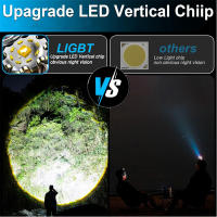 Linterna Frontal LED Recargable Con Zoom Telescópico Y Luz De Trabajo Impermeable De Alta Luminosidad Para Exteriores - details 0