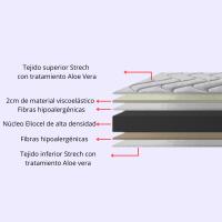 Novotextil - Colchón Viscoelástico  NH1 de Calidad Premium - Confort Ergonómico y Adaptabilidad, 20 cm de Altura - details 0