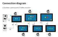 Timbre Video Inteligente TUYA 1080P con Pantalla Táctil 10 Pulgadas 7 Colores, WiFi Inalámbrico, APP Control, Kit Intercomunicador para Hogar - Compatible con Sistema de Acceso RFID (Control Puerta Seguridad) - details 20