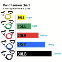 Resistance Bands With Handles, Exercise Bands, Workout Bands With Handles For Men Women, Strength Training Equipment At Home - details 1