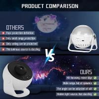 Proyector De Galaxia 12 En 1 Planetario Luz Nocturna Estelar Realista Sistema Solar Luna Decoración De Techo Para Niños Y Adultos - details 5