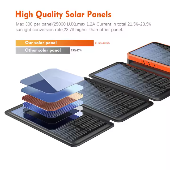 Cargador Solar Power Bank 26800mAh, Batería Externa con Doble Salida USB de 3,0 A y 4 Paneles Solares Plegables Cargador Portátil para Smartphone, Tablet y Más (Naranja) - 1