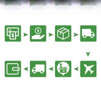 Cadena De Luces De Bola G40 LED 30M 15M Para Bodas Y Fiestas Conectables Luz De Fiestas Para Jardín Y Atrás De La Casa IP44 Impermeable - details 7