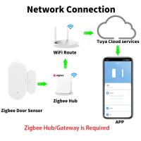 Sensor De Puerta Y Ventana Inteligente Zigbee 3.0 Compatible Con Alexa Google Assistant Para Seguridad Del Hogar Smart Life APP Tuya - details 0
