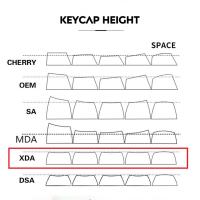 Graffiti Keycap XDA Perfil PBT 125 Teclas Para Teclado Mécanico MX Switch Accesorios Personalizados De Anime Lindo - details 14