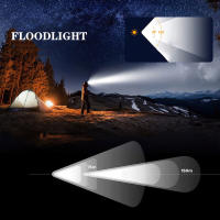 Linterna Frontal LED Mini UV 395nm Luz Blanca Y Morada Recargable 18650 Tipo C Para Camping Cazalampara De Mano Impermeable - details 9