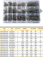 Kit De Springs De Compresión Pequeño 300Pcs Acero Inoxidable 304 15 Tamaños Longitud (0.39-2 Pulgadas/10mm-50mm) OD(8-9.5mm) Para Metalworking - details 1