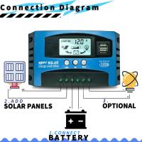 Controlador De Carga Solar POWLSOJX 60/80/100A 12V 24V Con Pantalla LCD Dual USB Regulador De Placa Solar Con Carga Automática Y Carga De Carga - details 1