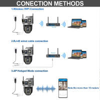 Cámara IP Inalámbrica WIFI 6K 12MP Con Lente Tríplice 10X Zoom Óptico CCTV Impermeable PTZ Seguridad Exterior Webcam Control Remoto - details 2