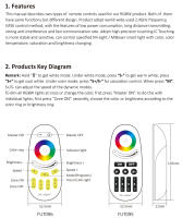Miboxer FUT096 Interruptor Dimmer Sin Cable De 2.4GHz RF Para 4 Zonas Control Remoto Táctil Para Luces LED Strip Bombilla RGB/RGBW Panel/Controlador - details 4
