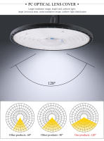 Luz De Bajo Techo LED UFO 100W 150W 200W Para Almacén Industrial Mercado Garage Trabajo AC220V Luz De Comercio - details 9