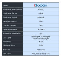 iScooter i10 Patinete Eléctrico, Motor de 650W, Batería de 36V 15Ah, Neumáticos Neumáticos de 10 Pulgadas, Velocidad Máxima de 40km/h, Autonomía Máxima de 45km, Suspensión Delantera y Trasera, Freno Eléctrico y de Disco - details 12