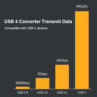 Adaptador De Carga Rápida USB-C a Tipo C 40Gbps OTG C-Type 90 Grados USB4.0 100W 5A Adaptador De Datos Para MacBook 8K60HZ - details 6