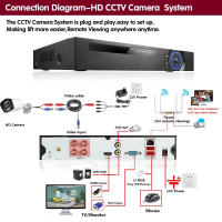 Cámara De Seguridad 4K 8MP AHD 5MP 2MP CCTV Visión Nocturna En Color IP65 Impermeable Para Exterior Con Visión Nocturna En Color Cámara De Bala Blanco - details 2