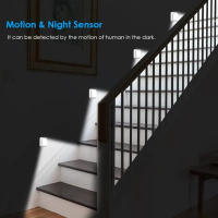 Lámpara De Pared LED Con Sensor De Movimiento Luz Nocturna Para Armario Escalera Dormitorio Corredor Decoración Interior Sin Cable - details 10